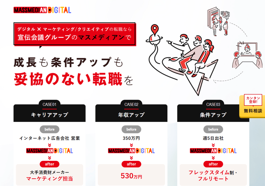 ①マスメディアン