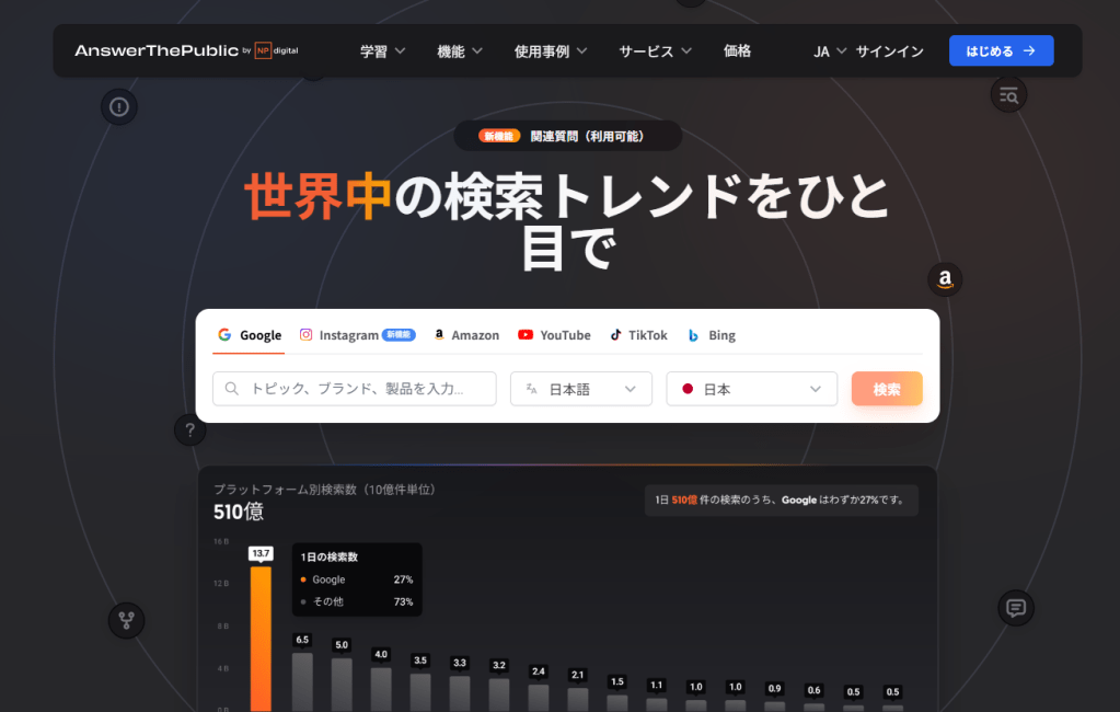 ⑤Answer The Public